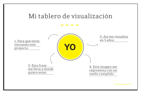 Visualizar para emprender, esa es la cuestión.