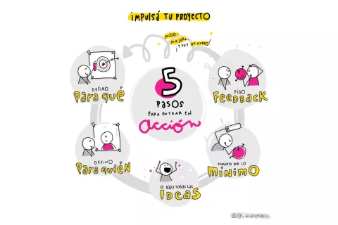 5 pasos para hacer una ymil veces y arrancar con cualquier proyecto.