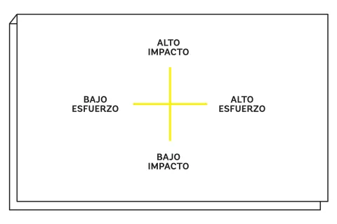 Poné en práctica este ejercicio y aprendé a priorizar tus tareas.